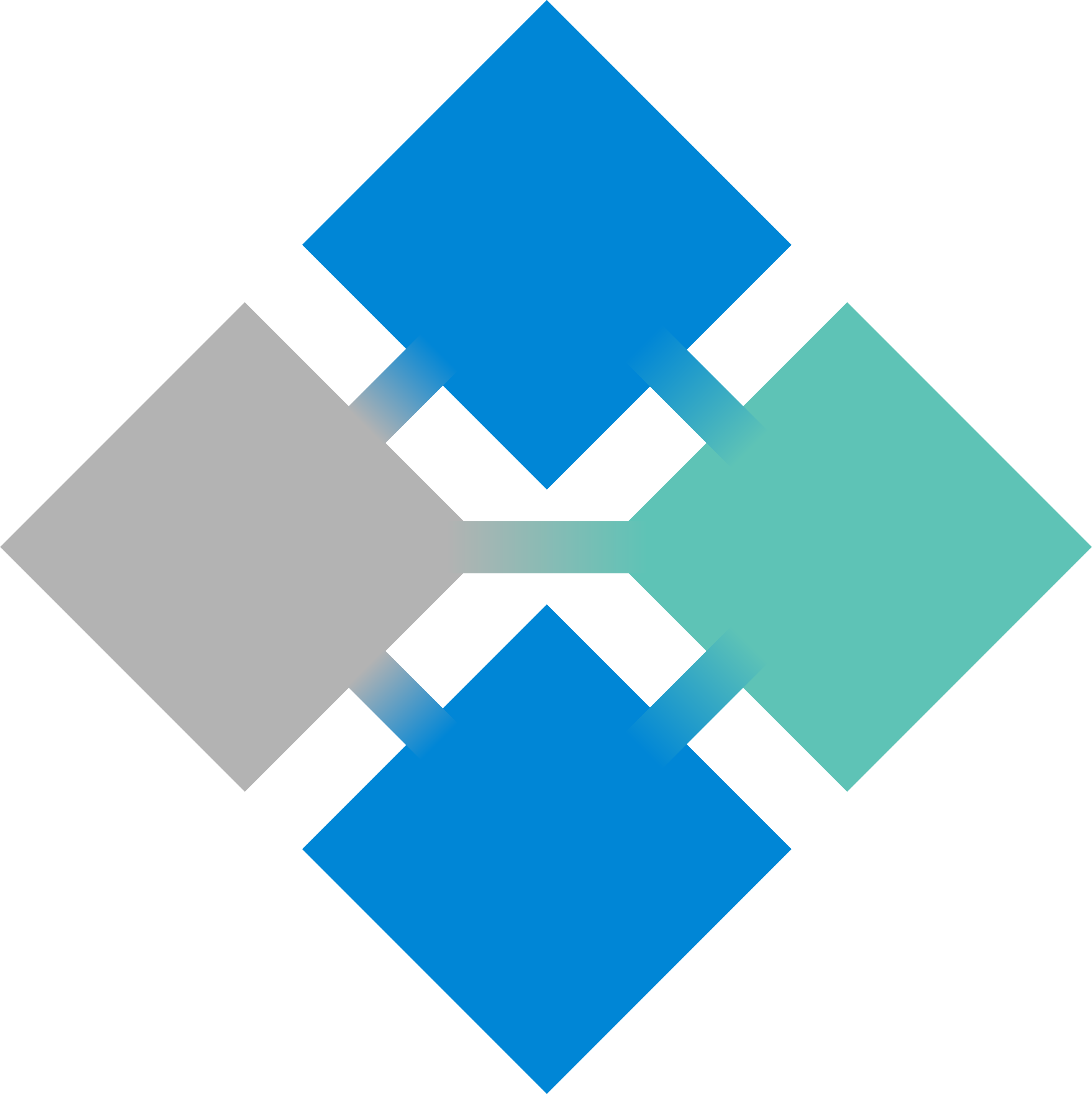 Human Resources Pathway